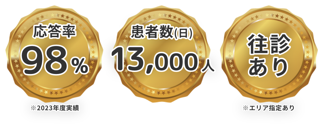 応答率98% 患者数（日）13,000人 往診あり ※エリア指定あり